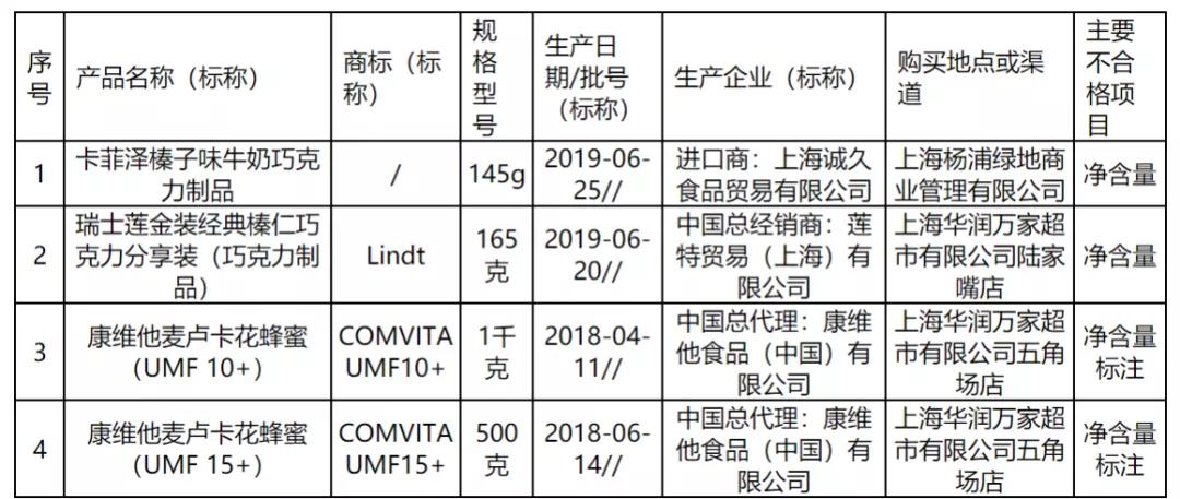 承德露露回复收购银鹭提议,Arla官宣中文名阿尔乐……