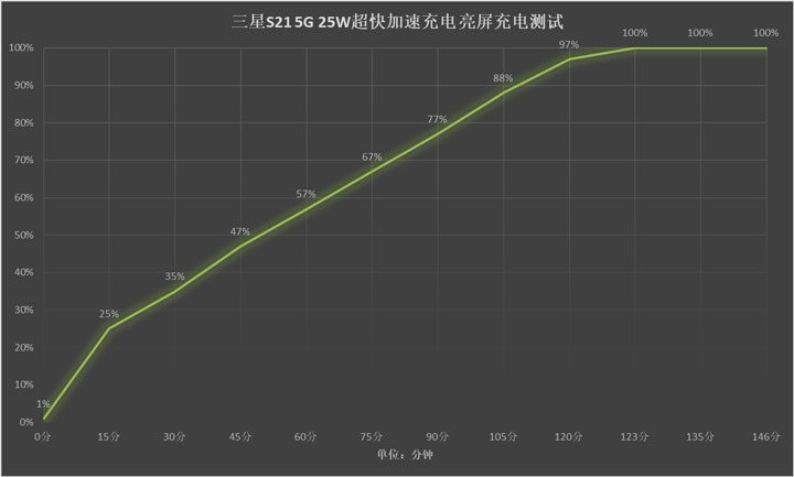 三星w21折叠屏是不是双卡双5g,三星折叠旗舰w23
