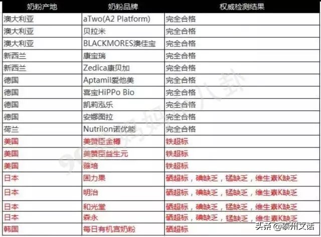 关于奶粉的问题，我们帮你搞定了！附史上最全奶粉测评