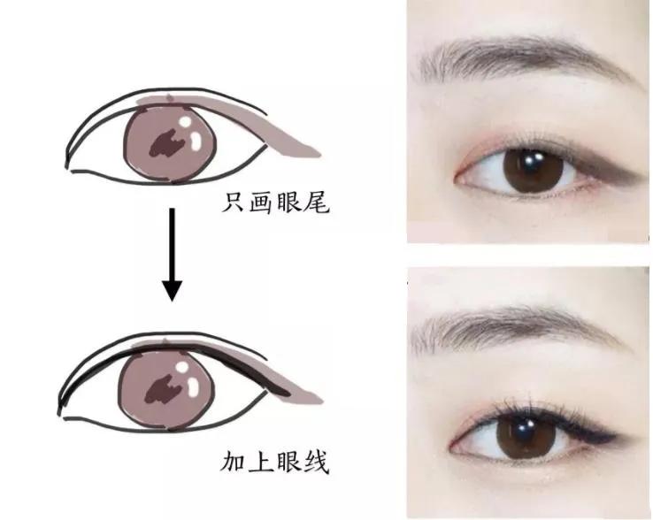 小眼变大眼方法,夸张的小眼变大眼画法