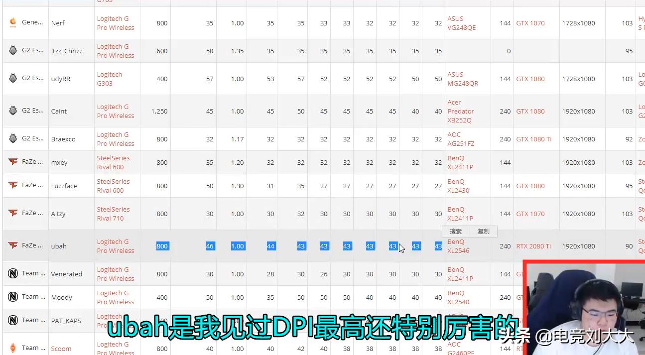 韦神绝地求生压枪灵敏度设置800dpi,韦神直播谈选手dpi