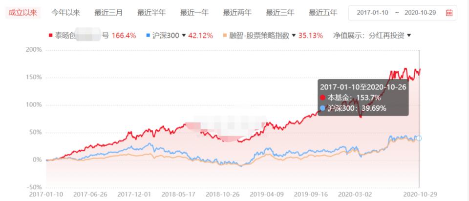 真实投资案例：1700万，买了源乐晟、正心谷、礼仁、石锋