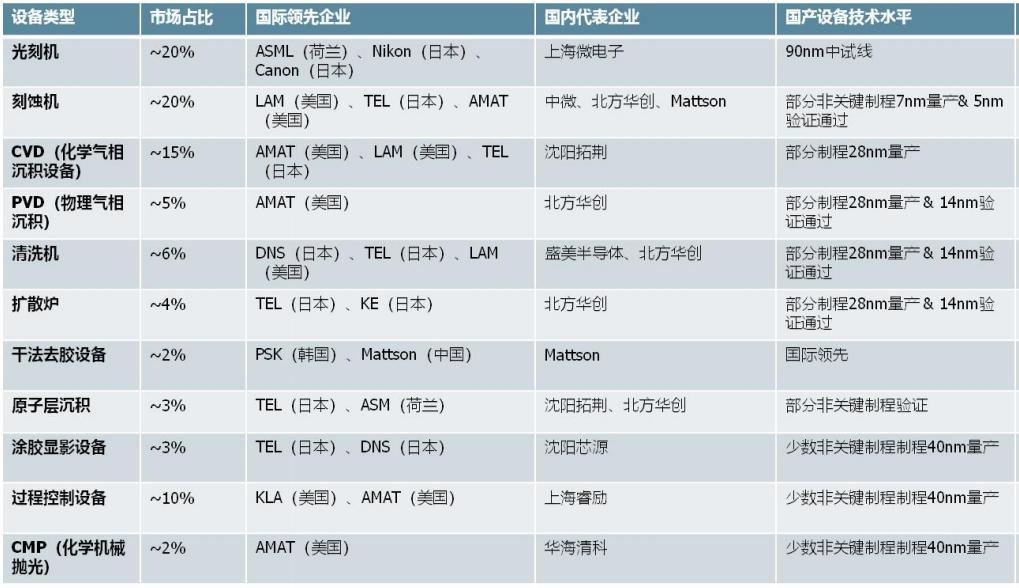北方华创——国产半导体设备领军，好公司！但股票不值得投资