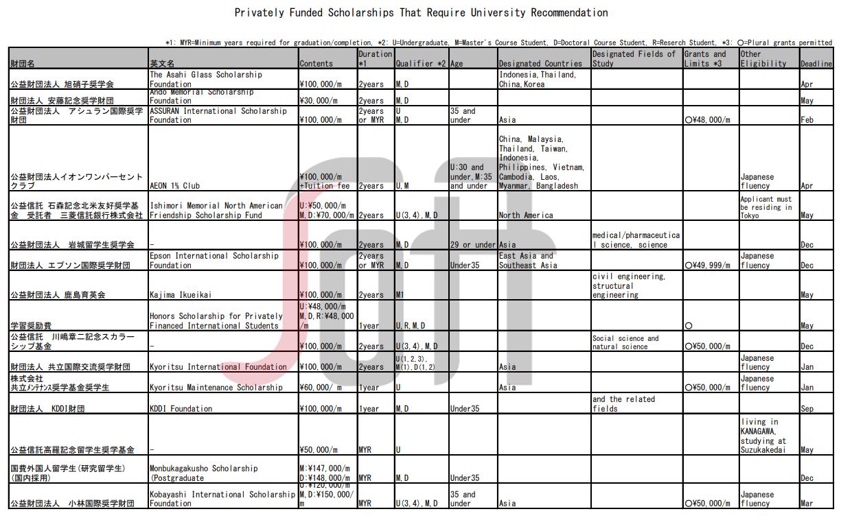 日本七大顶级学府,日本东京工业大学世界排名