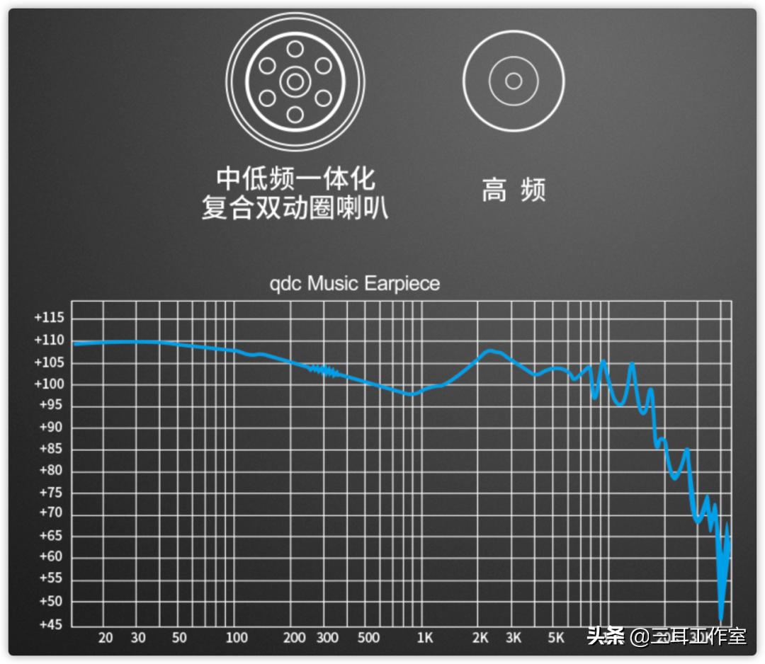 三千元蓝牙耳机评测推荐,8块钱的蓝牙耳机测评