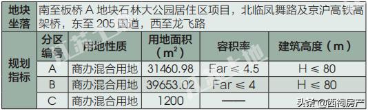 雨花区名校签约,雨花台区集中推出20幅优质地块