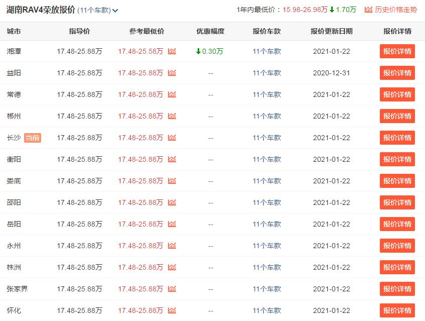 丰田rav4荣放2020款2.0机油增多,日系丰田rav4荣放2.0都市版怎样