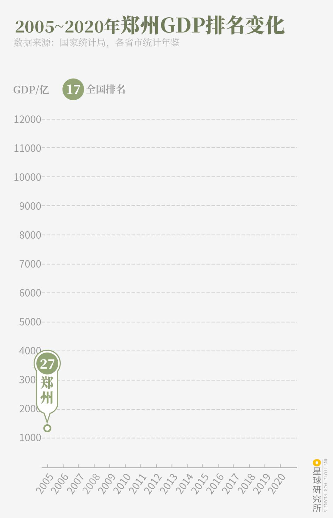 什么是郑州市,什么是郑州