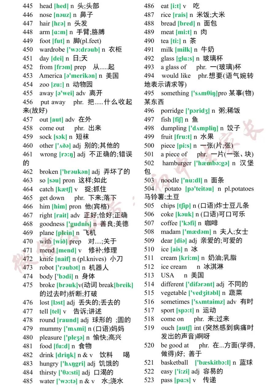 初中英语2182个单词大全,初中英语单词必背1600书籍推荐