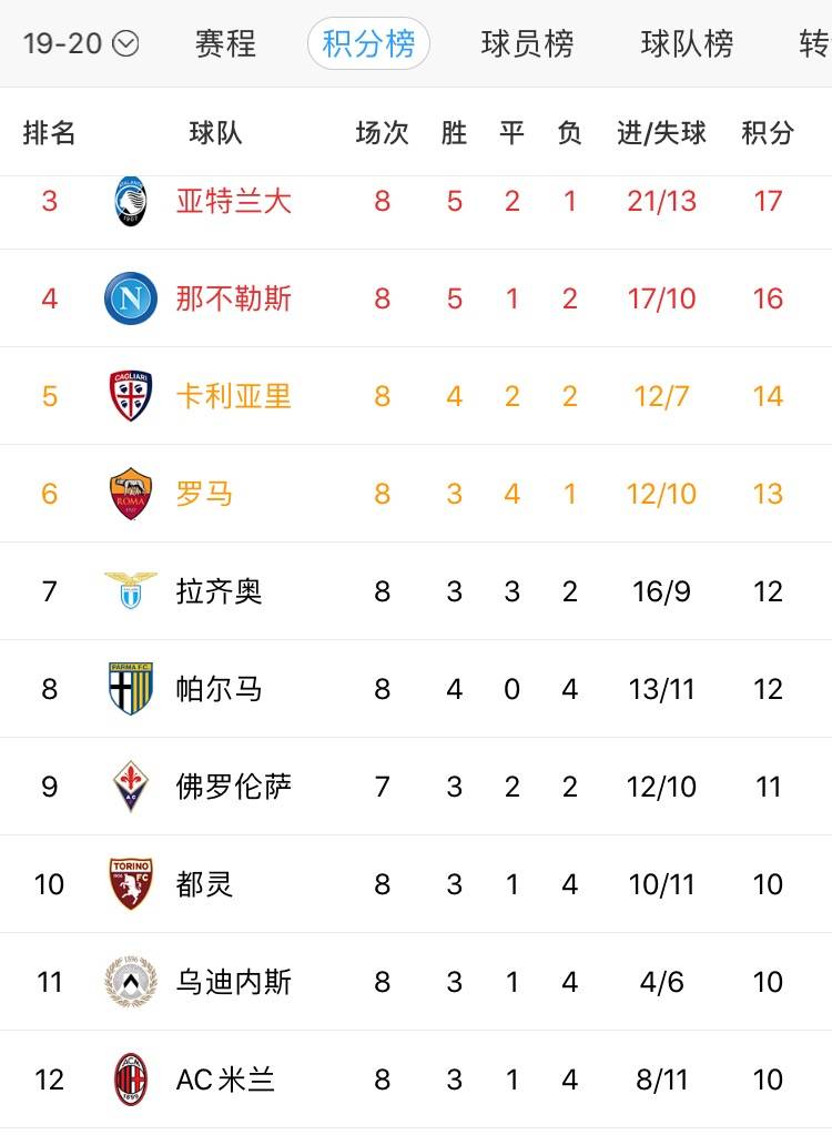 国际米兰魔鬼赛程,米兰对斯坎迪奇战报