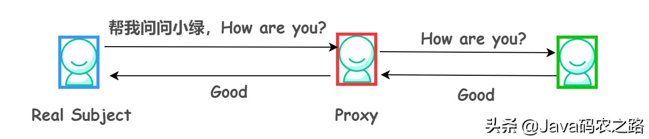 java代理基础知识,java常见的几种代理模式