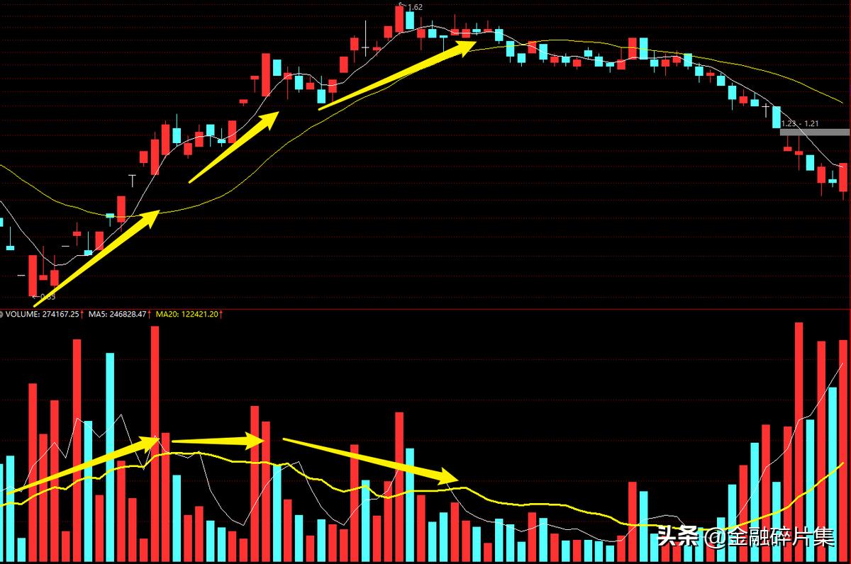 成交量指标实战精讲视频,成交量分析方法视频讲解