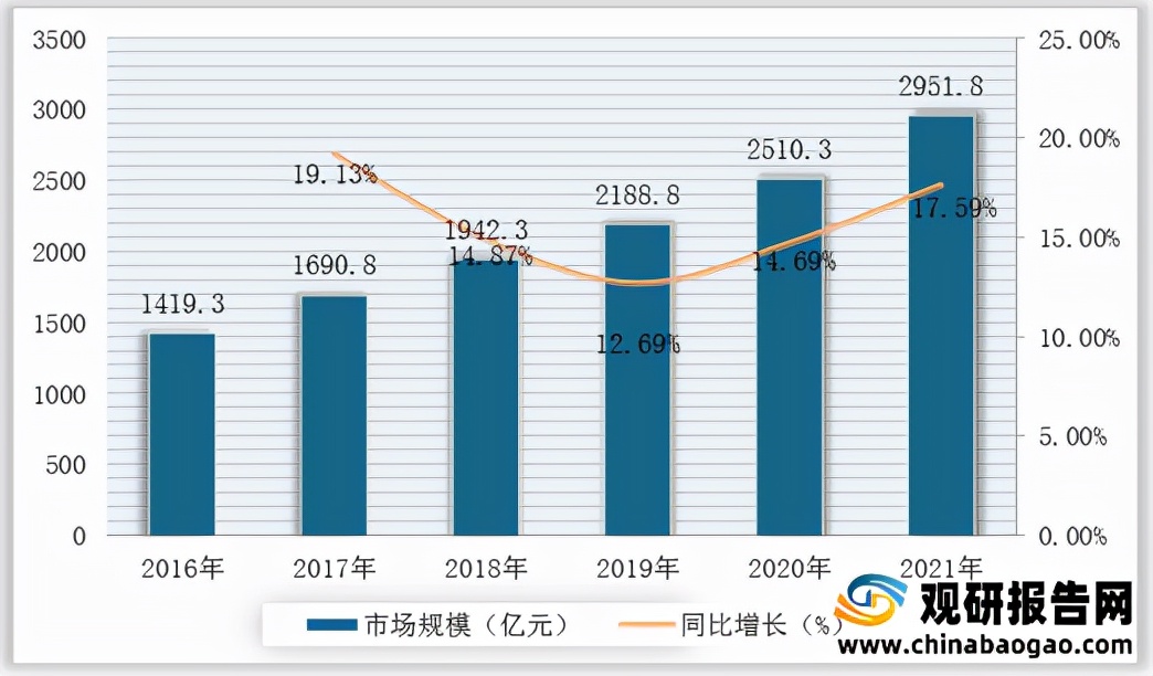 仪器仪表产业链上游,仪器仪表产业链