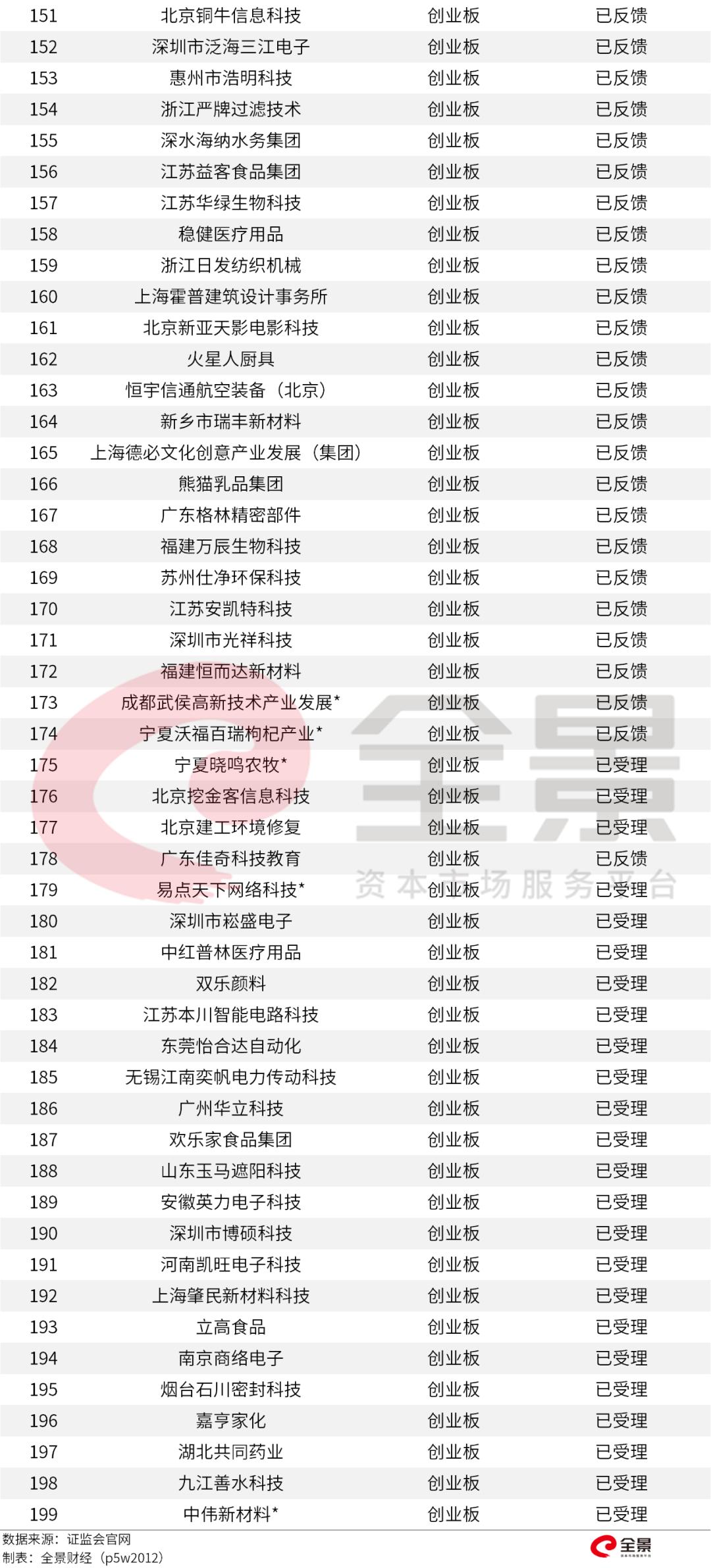 茅台慌了？刚刚,中国白酒首富冲刺A股IPO（附最新IPO排队名单）