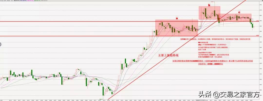 如何看图解读视频,如何看图炒股