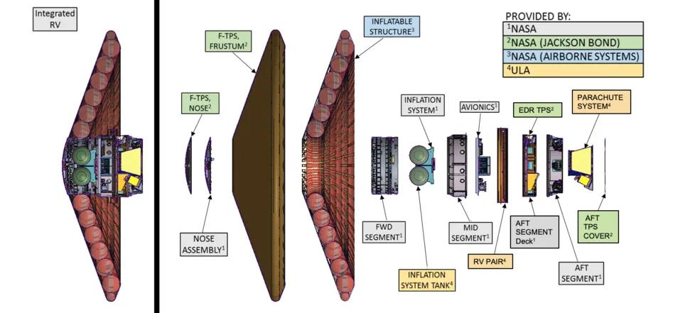 nasa充气减速器,nasa测试了一台太空减速器