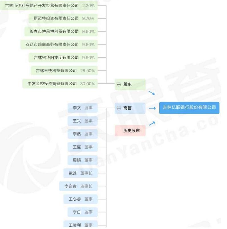存款利率6%,存款利率有达到6%的吗