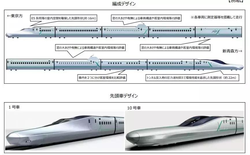 日本新干线e4型列车简介,日本新干线e5型列车