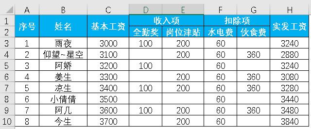 excel鼠标右键没有自动求和快捷键,excel表格鼠标右键不能用怎么办