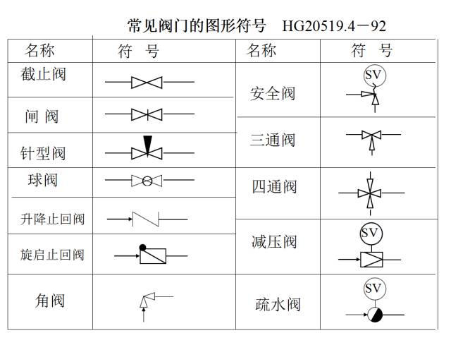 生产工艺流程图能用办公软件画么,制茶学中的工艺流程图怎么画