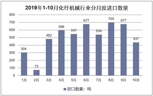 化纤行业智能制造行业,化纤设备行业前景