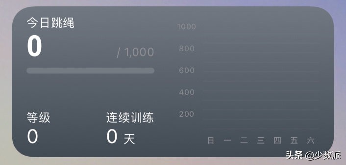 ios实用应用推荐,ios16.1好玩的小组件