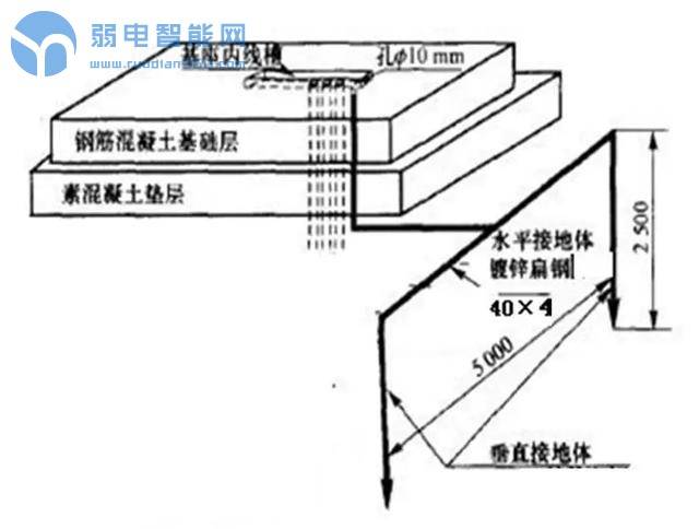 小区宽带光缆施工流程详解,小区宽带施工规范实用图解