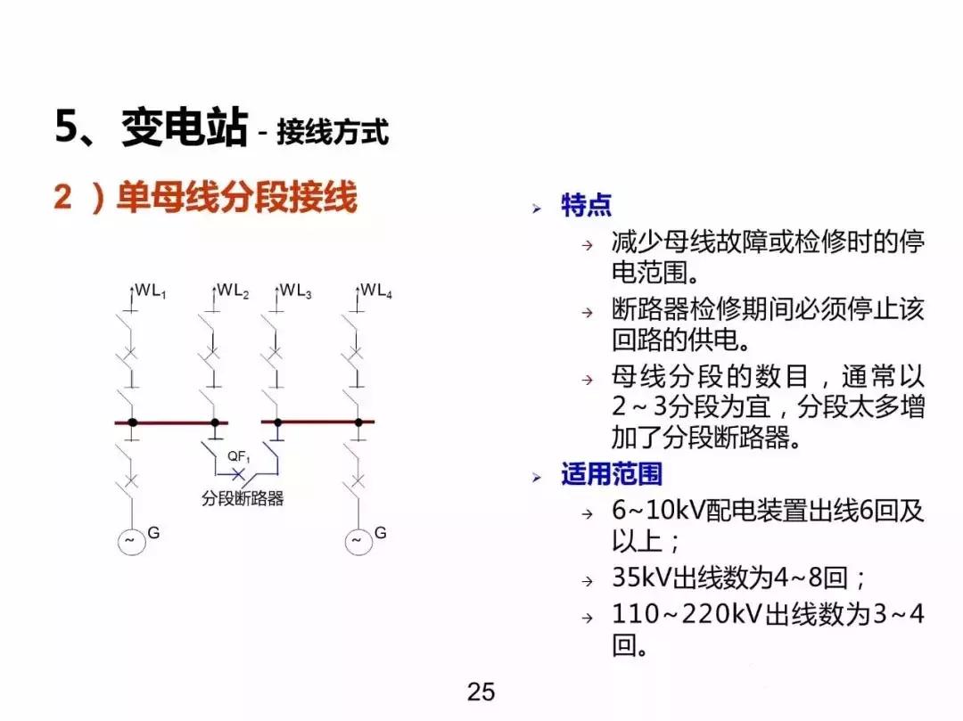 发电输电供电用电的区别,电力系统分析基本概念各章总结