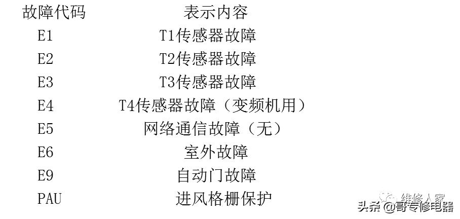 美的空调基础知识入门教学,美的常规空调电控