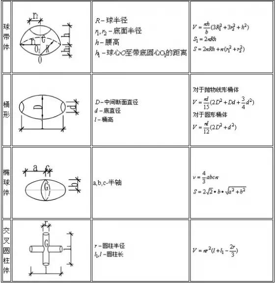 建筑与装饰工程工程量计算规则,建筑工程量计算软件