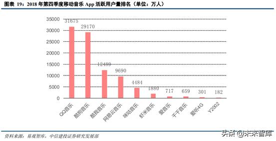 音乐产业观察,腾讯音乐探路中国音乐产业未来