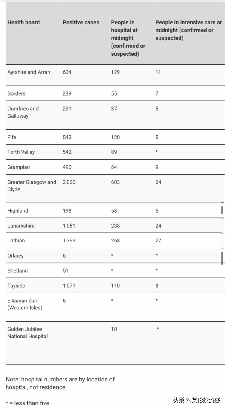 ​死亡连降！英国今天开始发钱，第一波每月£2500来了