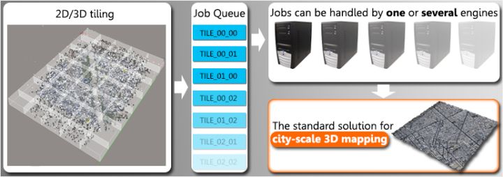 三维倾斜摄影用什么软件,倾斜摄影建模平台哪个好