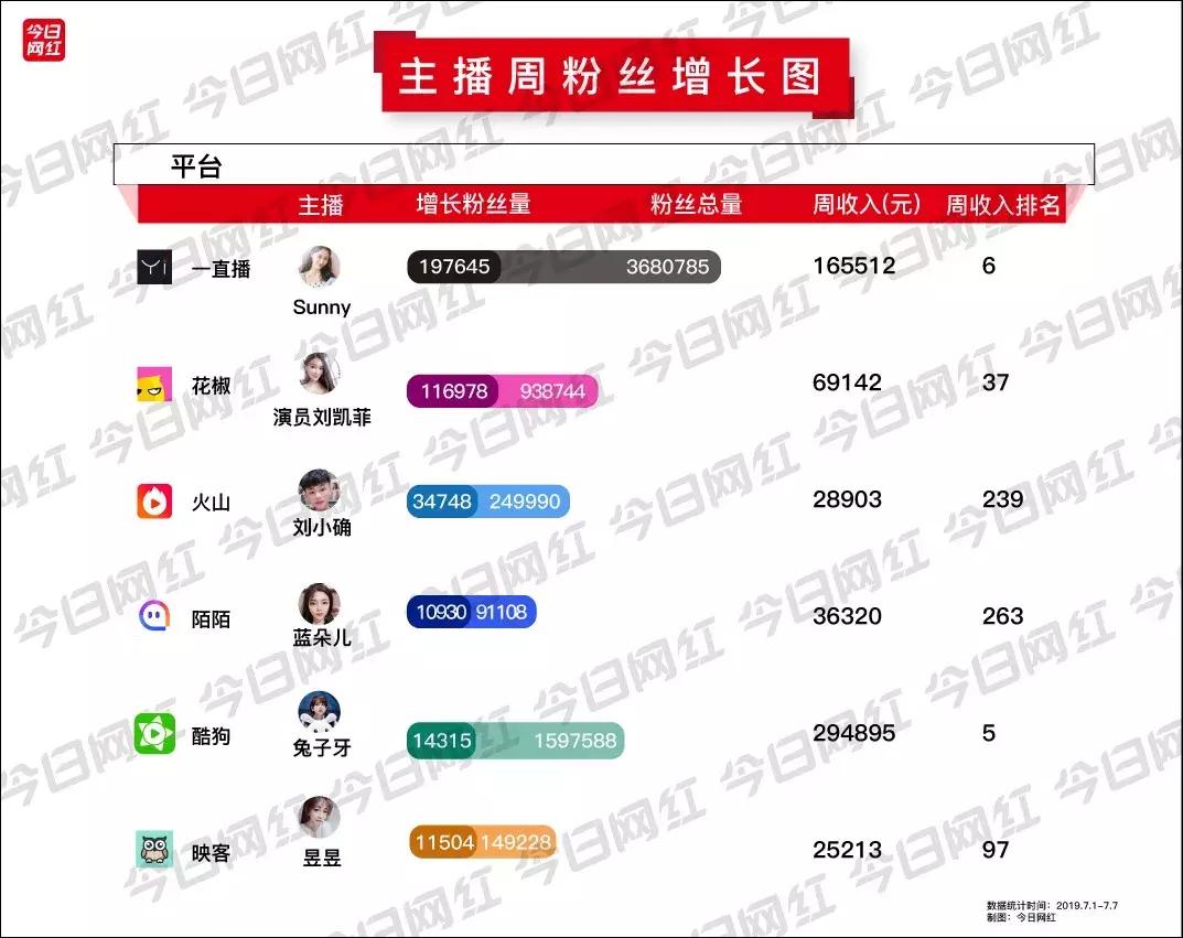 周榜身价多少亿,陌陌主播许泽一年赚多少钱
