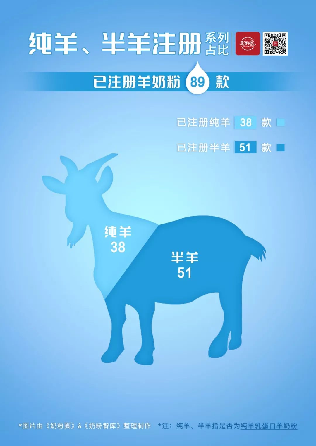 奶粉图片大全大图及说明,奶粉种类及知识全面了解