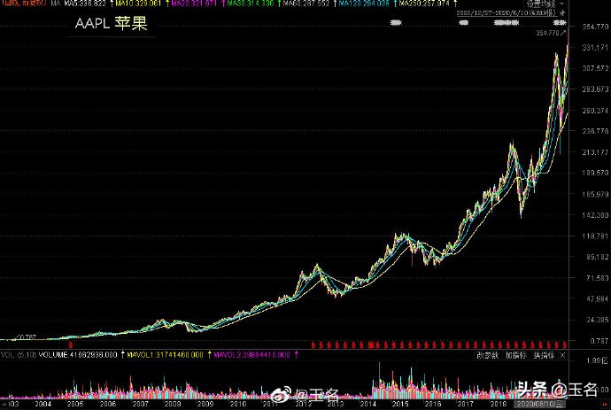 大盘股和小盘股哪个比较稳定,大盘股和小盘股哪个走势稳