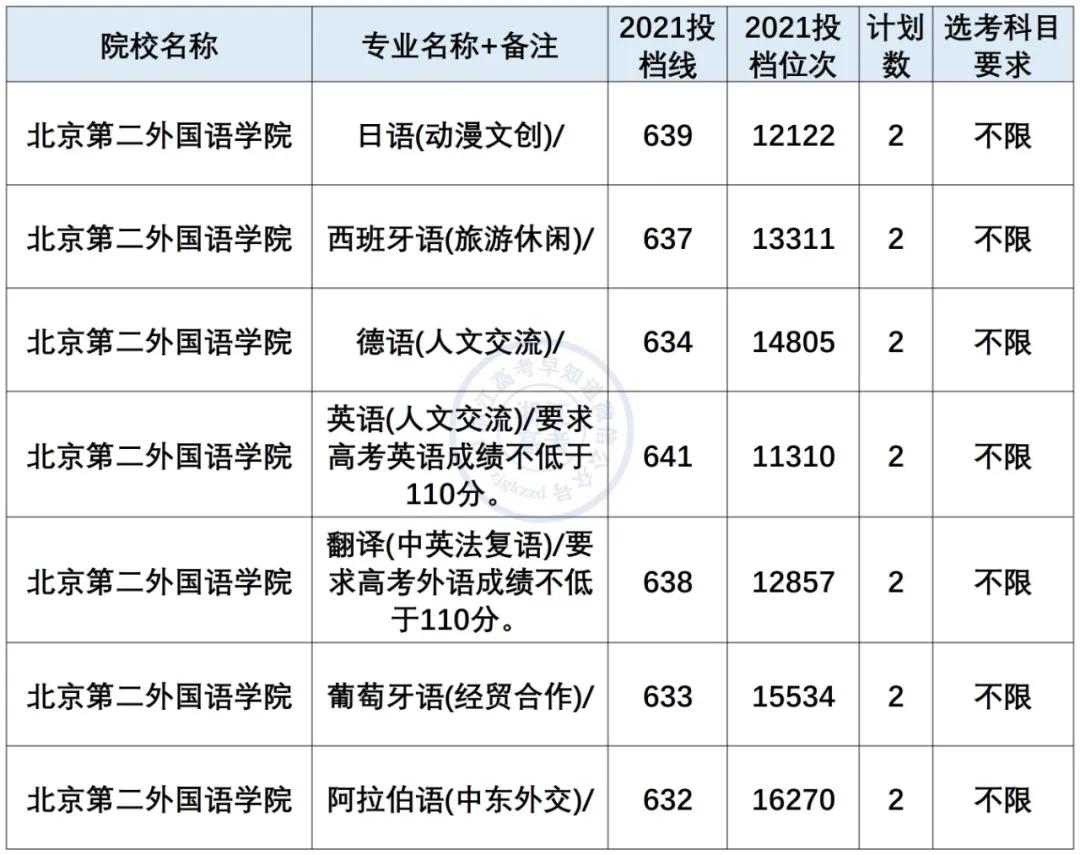 小语种最吃香的6大专业是什么,小语种专业就业前景及薪资