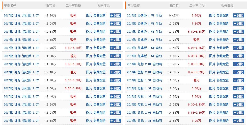哈弗h6最经典是哪款,2021全新一代手动哈弗h6