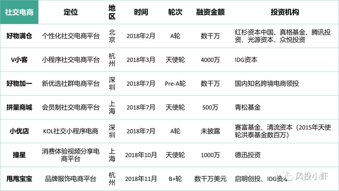 微信小程序电商3万亿,微信小程序十大电商平台