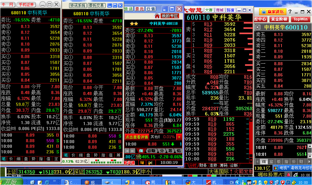 指南针炒股软件,哪款炒股软件好