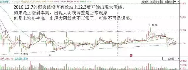 乖离率怎么看最准确,乖离率详解