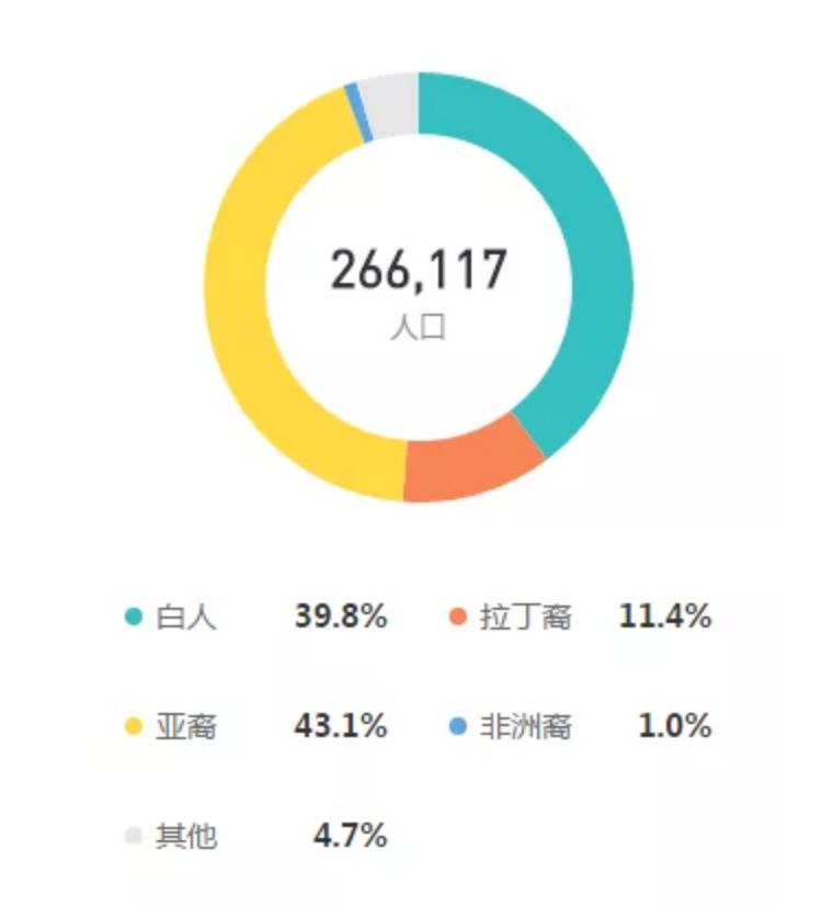 洛杉矶周边特色城市,洛杉矶城市详细介绍