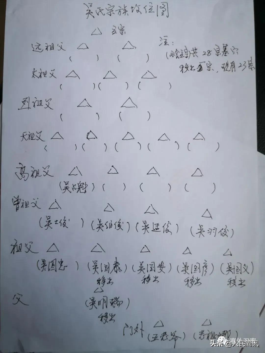 榆林荣轩家园墓地,榆林荣轩家园二期