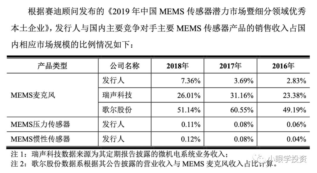 敏芯股份公司,敏芯股份研究报告