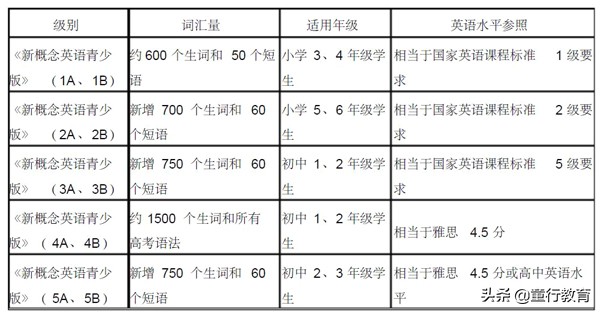 大人不会英语怎么教孩子学英语,小学生学英语零基础入门