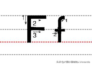 儿童学英语26个字母书写,26个英文字母启蒙教学