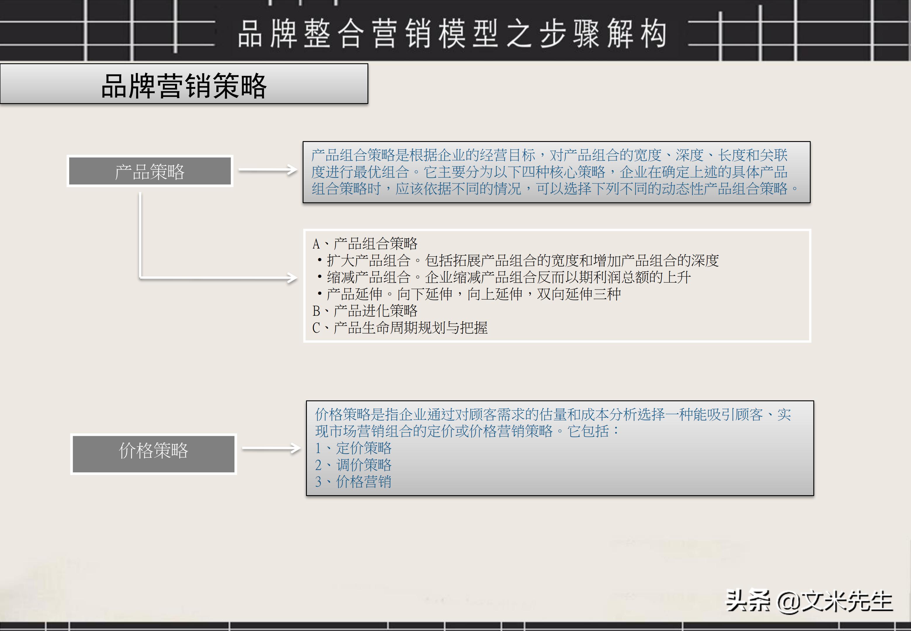 品牌策划与推广ppt案例分享怎么写,品牌运营策划方案ppt