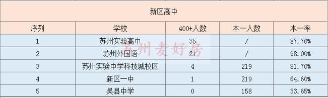 苏州吴中体育中考,苏州吴中区中考看排名还是分数