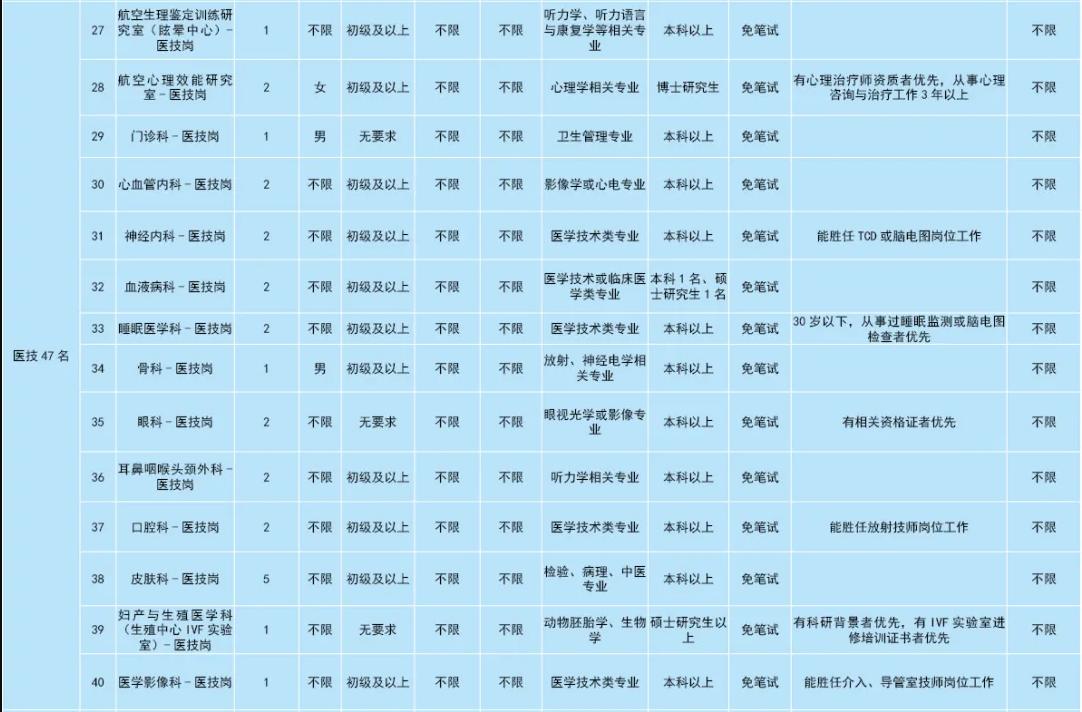 中国人民解放军军事科学院招聘,空军军医大学基础医学院招聘