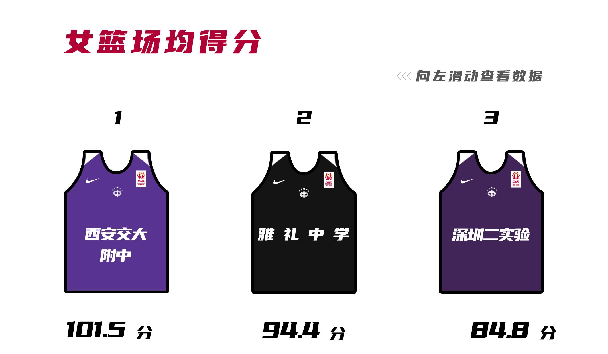 今年耐高联赛夺冠的球队,耐高新赛季排名